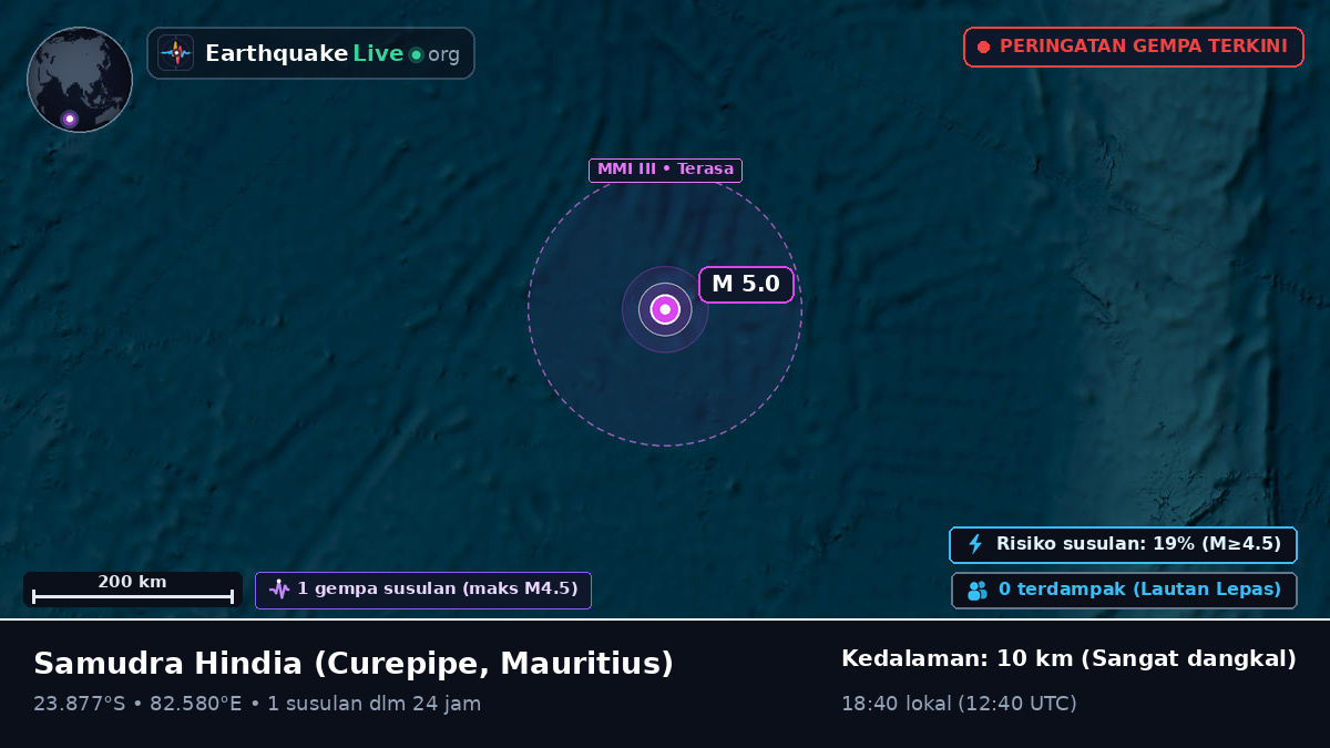 Samudra Hindia (Mauritius)