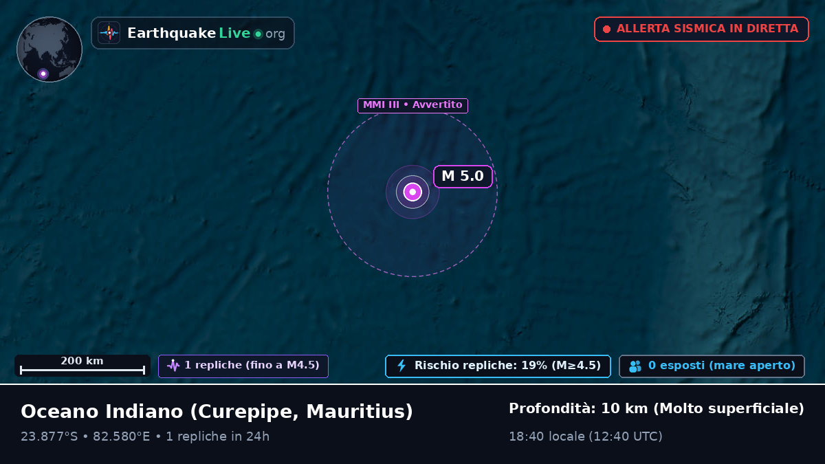 Oceano Indiano (Mauritius)