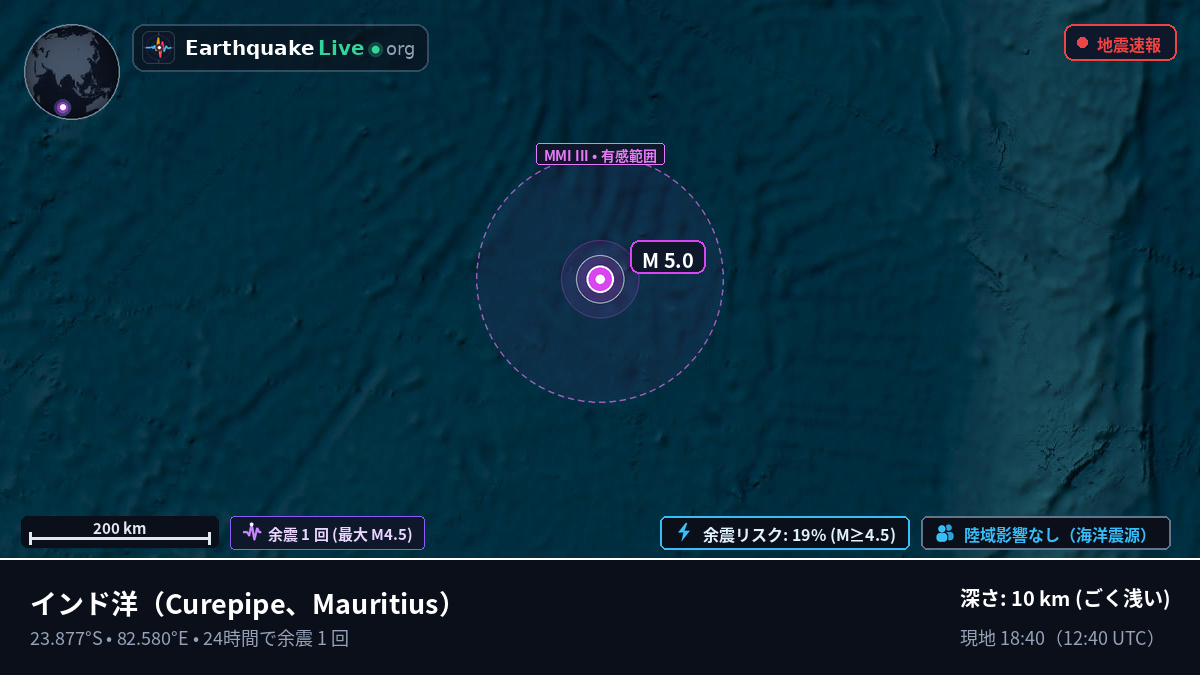インド洋 (Mauritius)