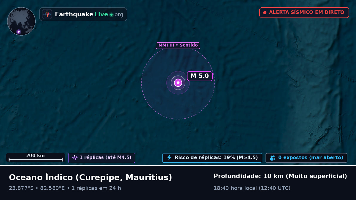 Oceano Índico (Mauritius)