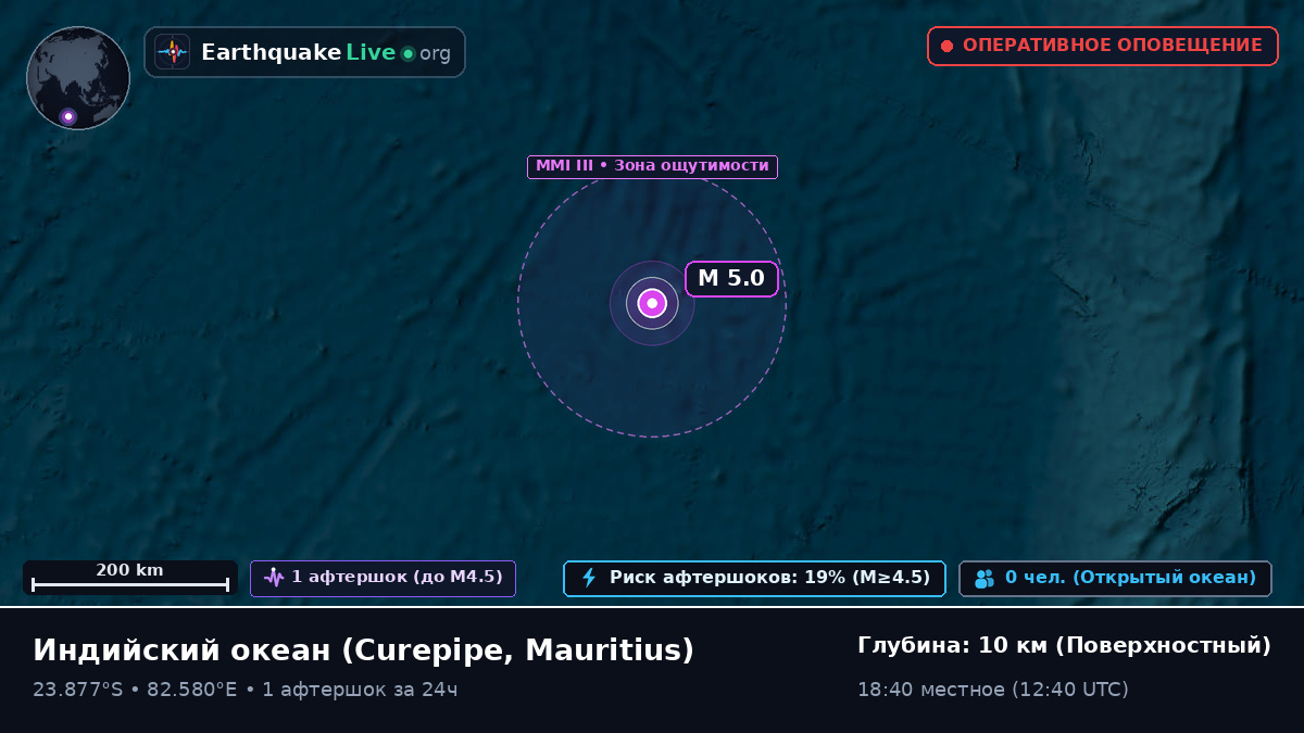 Индийский океан (Mauritius)
