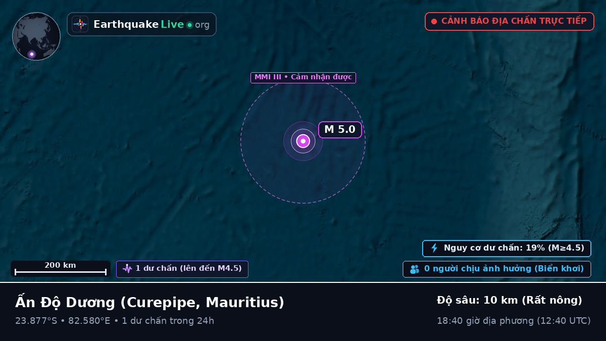 Ấn Độ Dương (Mauritius)