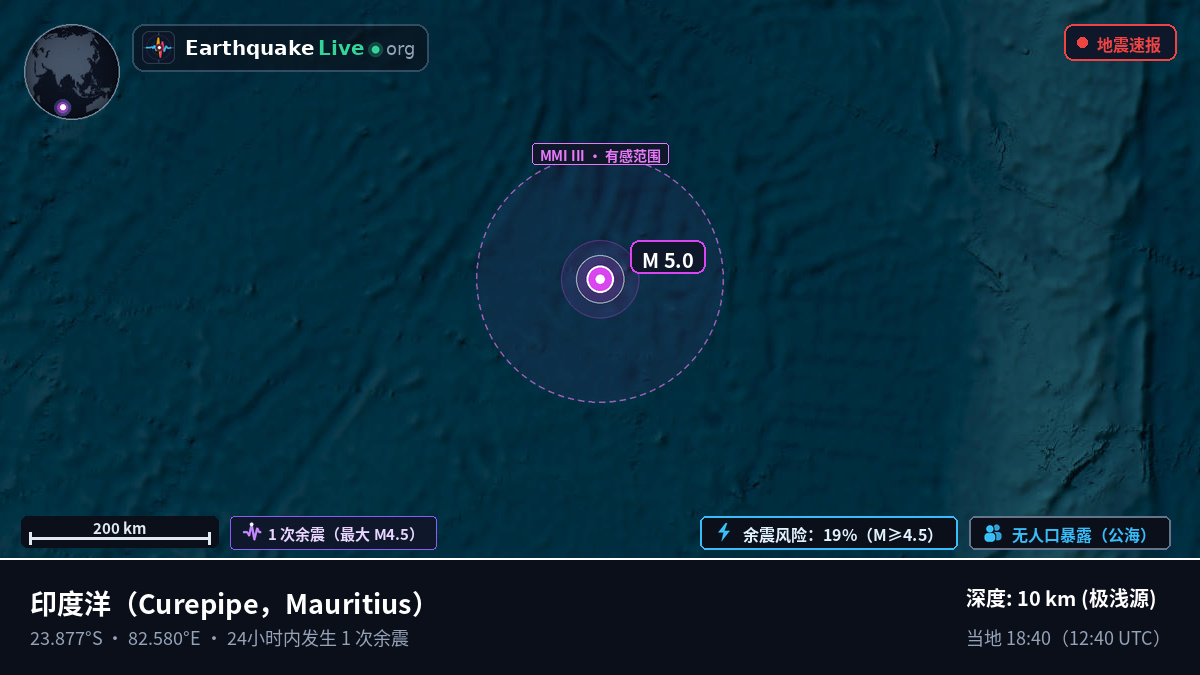 印度洋 (Mauritius)