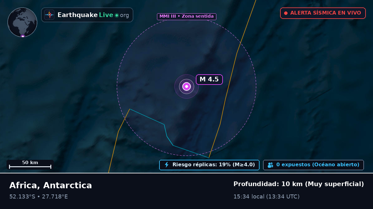 Océano Índico (Antarctica)