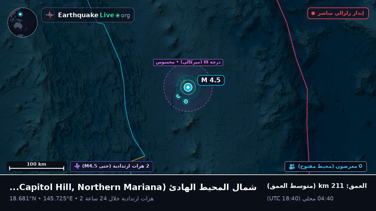 شمال المحيط الهادئ (Northern Mariana Islands)