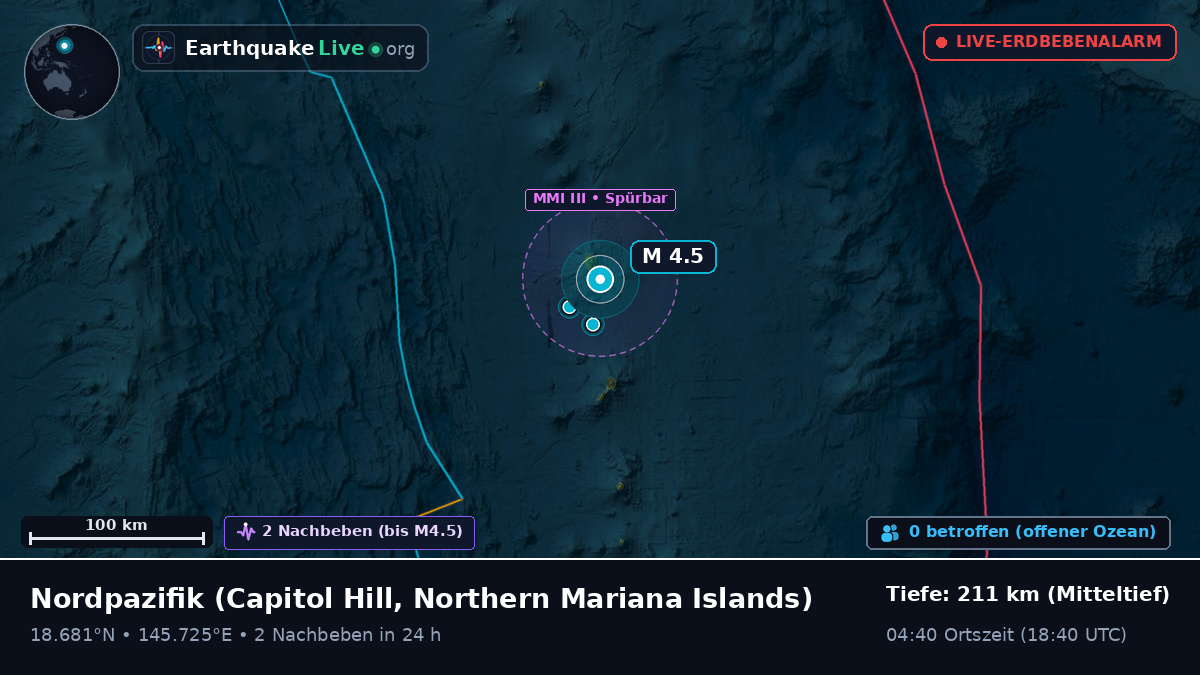 Nordpazifik (Northern Mariana Islands)
