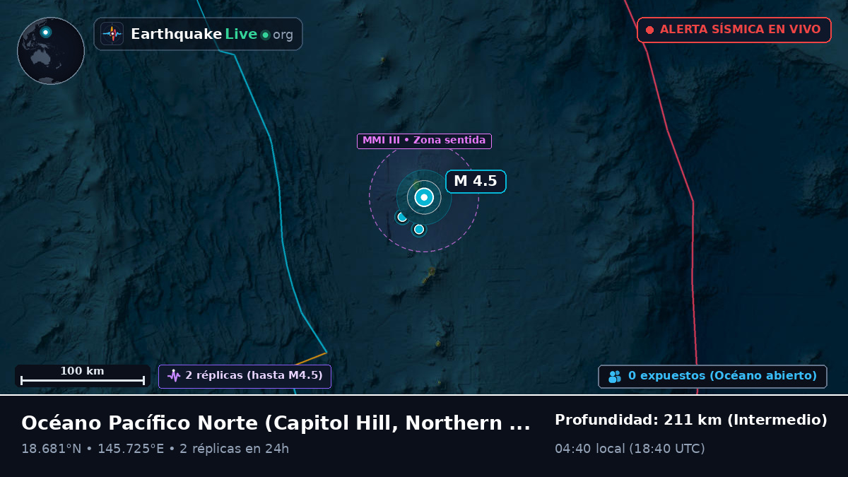 Océano Pacífico Norte (Northern Mariana Islands)