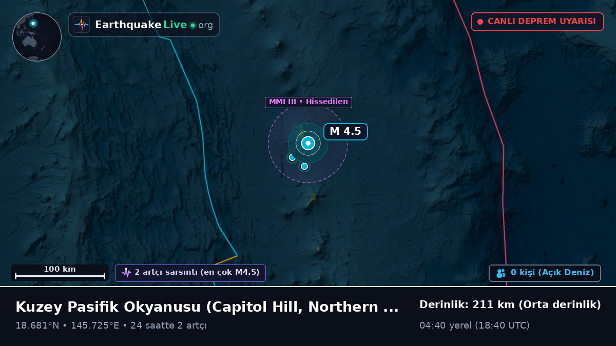 Kuzey Pasifik Okyanusu (Northern Mariana Islands)