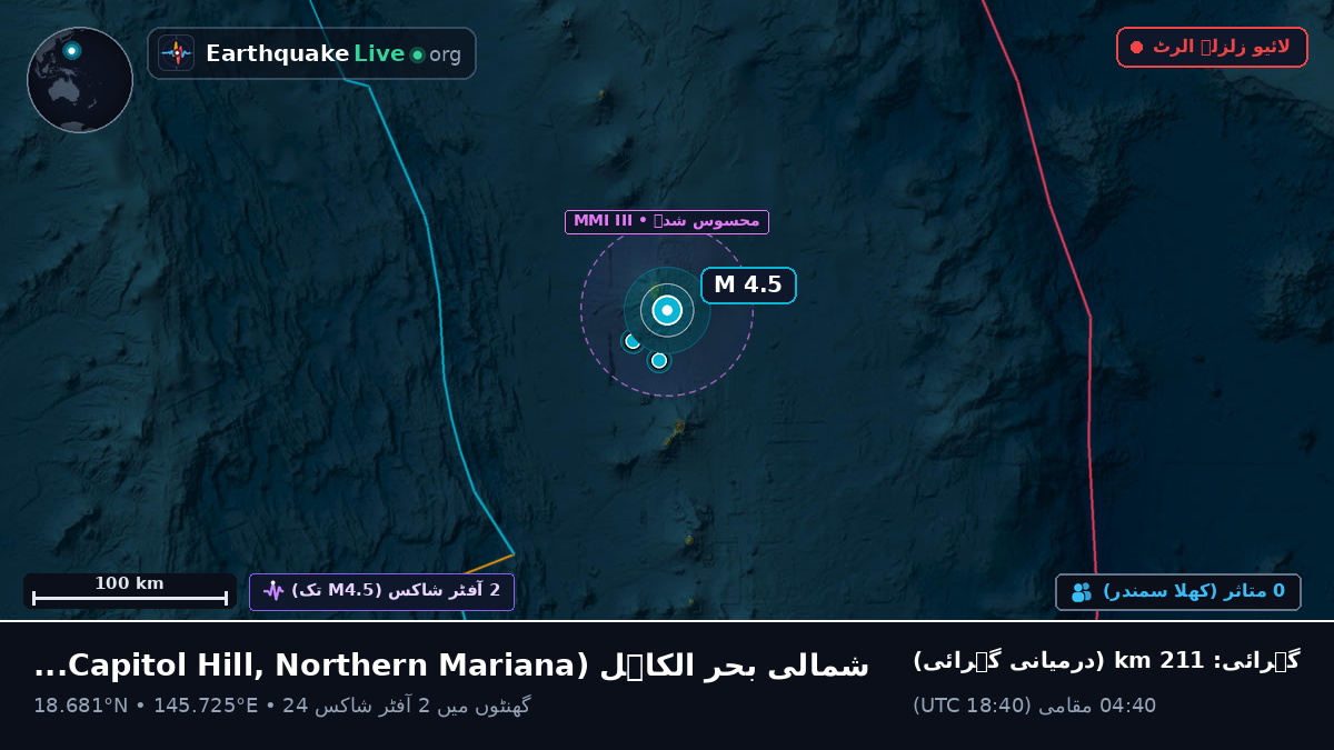 شمالی بحر الکاہل (Northern Mariana Islands)