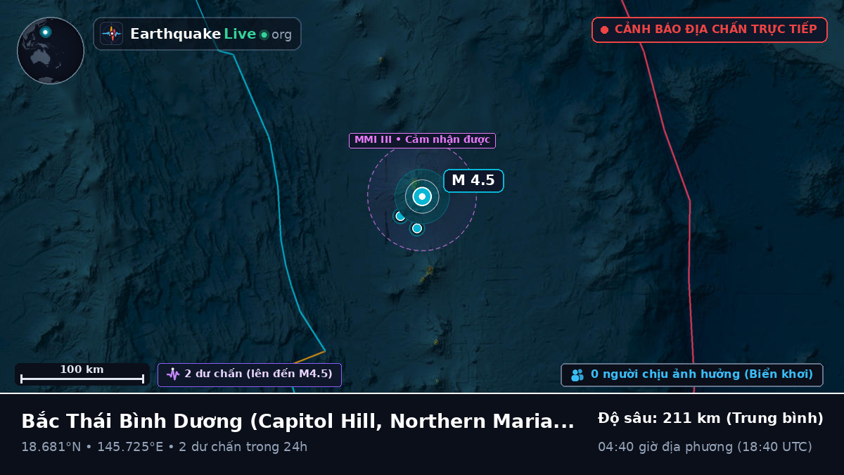 Bắc Thái Bình Dương (Northern Mariana Islands)