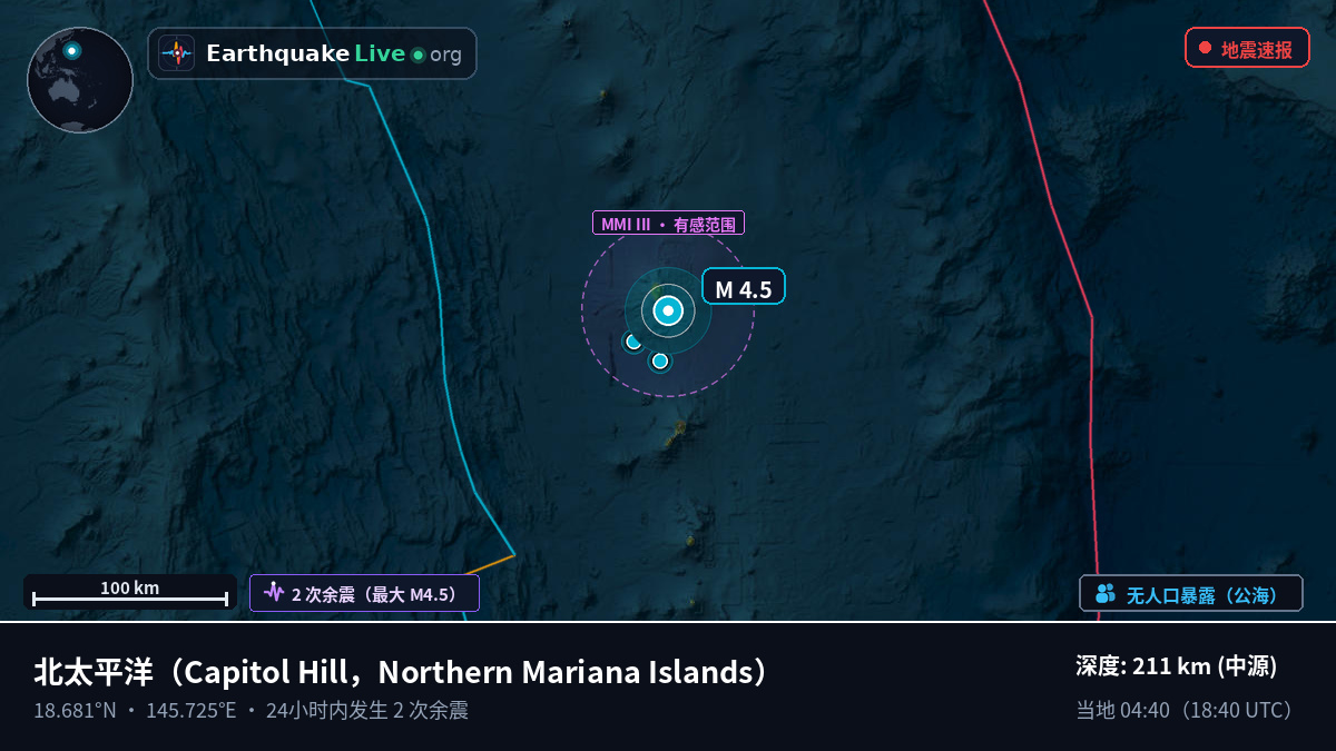 北太平洋 (Northern Mariana Islands)