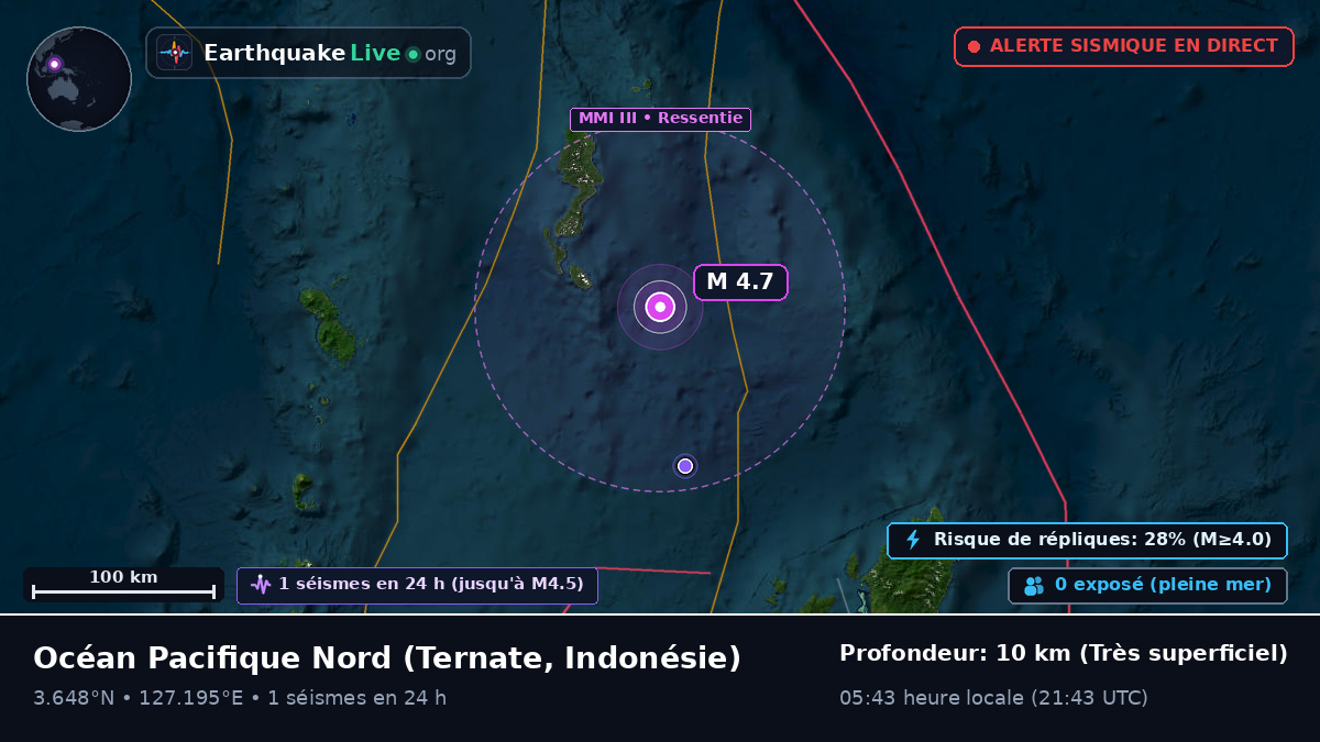 Océan Pacifique Nord (Indonésie)