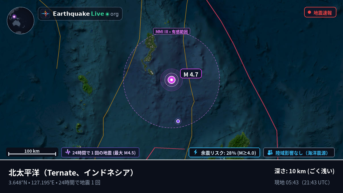 北太平洋 (インドネシア)