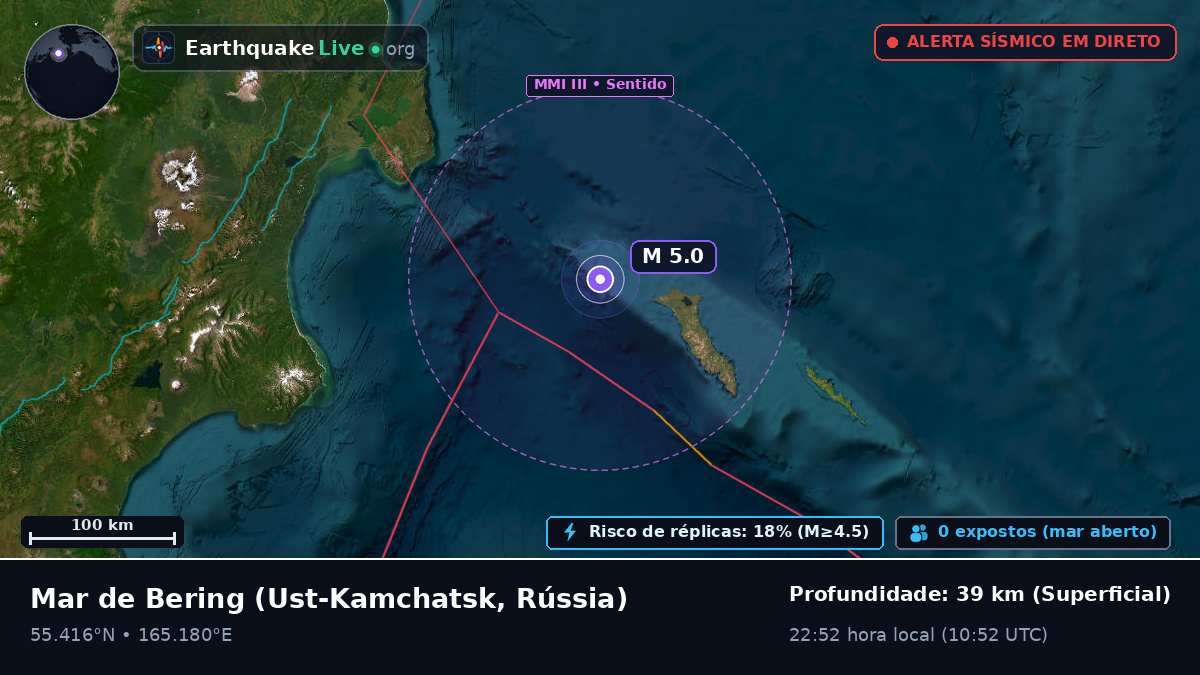 Mar de Bering (Rússia)