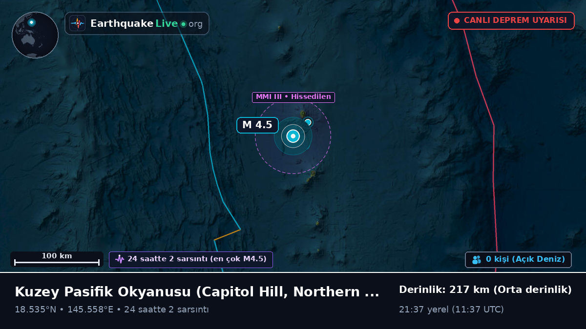 Kuzey Pasifik Okyanusu (Northern Mariana Islands)