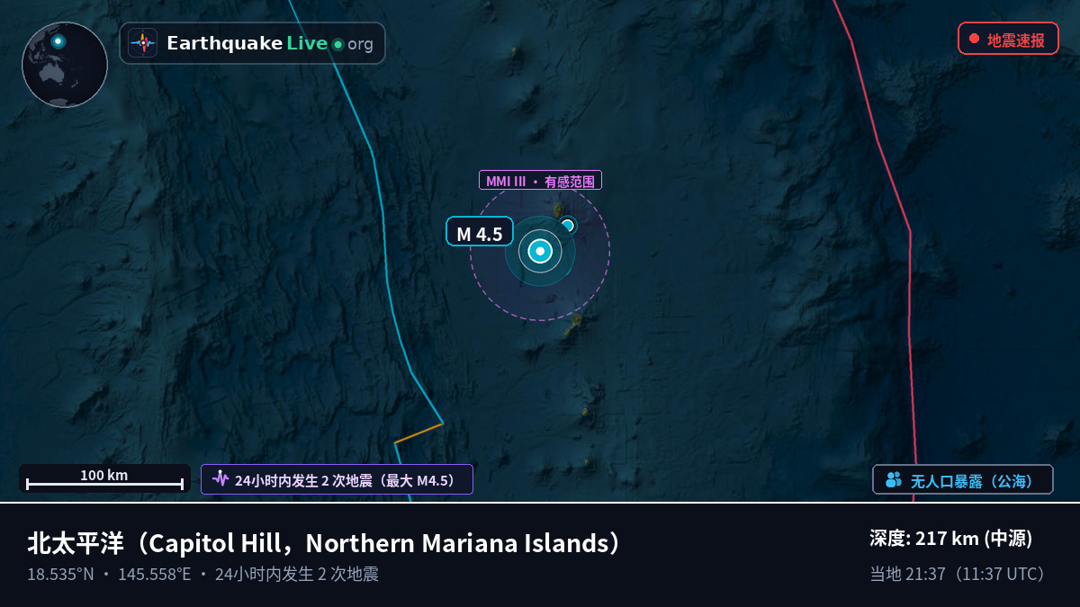 北太平洋 (Northern Mariana Islands)
