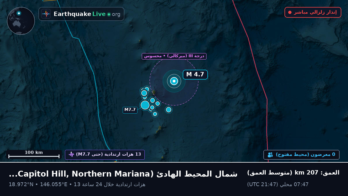 شمال المحيط الهادئ (Northern Mariana Islands)
