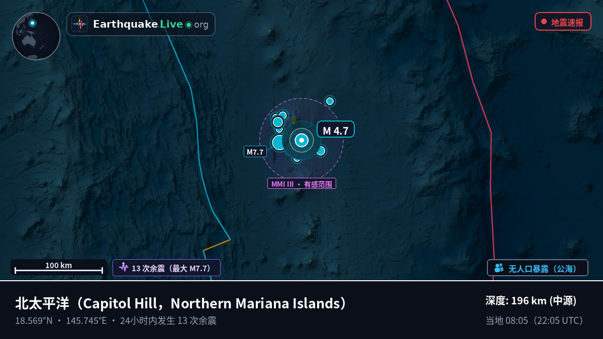 北太平洋 (Northern Mariana Islands)
