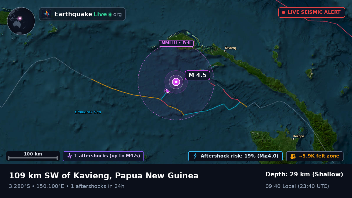 Off the coast of Kavieng, Papua New Guinea