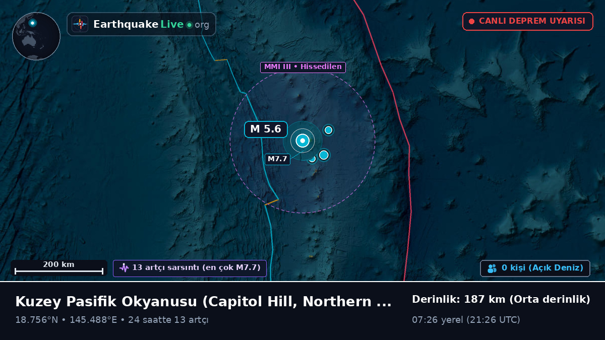 Kuzey Pasifik Okyanusu (Northern Mariana Islands)