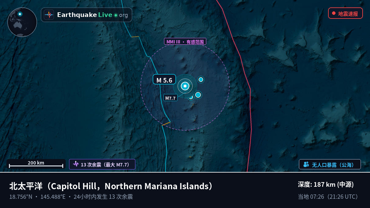 北太平洋 (Northern Mariana Islands)