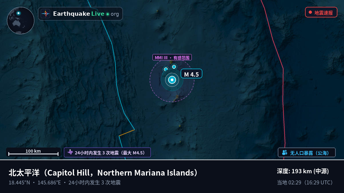 北太平洋 (Northern Mariana Islands)
