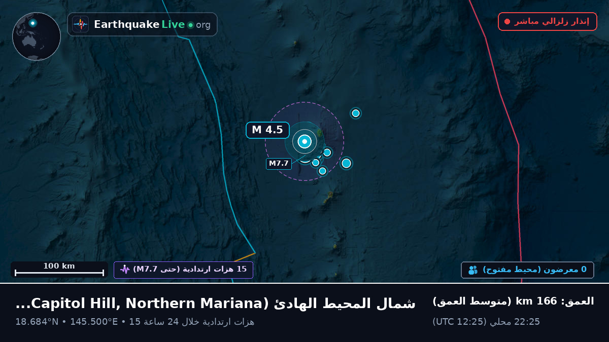 شمال المحيط الهادئ (Northern Mariana Islands)
