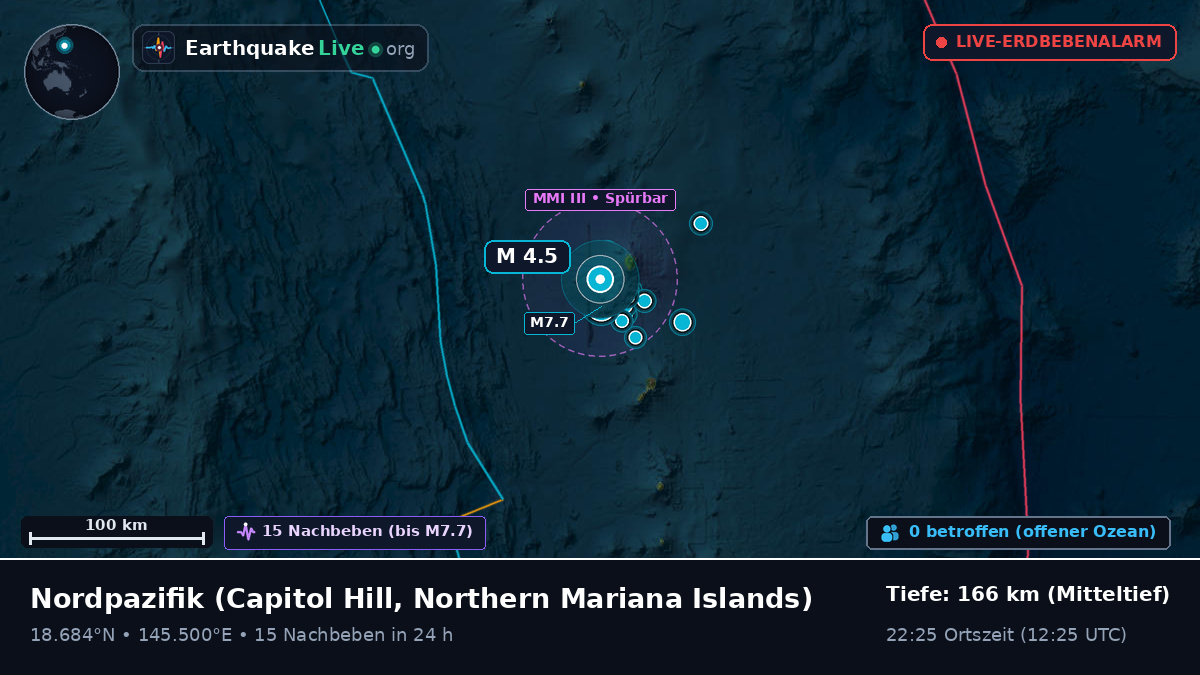 Nordpazifik (Northern Mariana Islands)