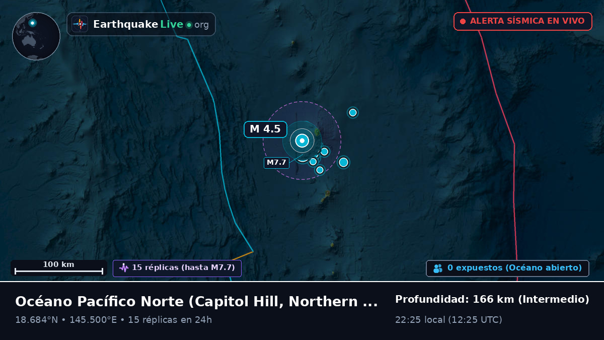 Océano Pacífico Norte (Northern Mariana Islands)