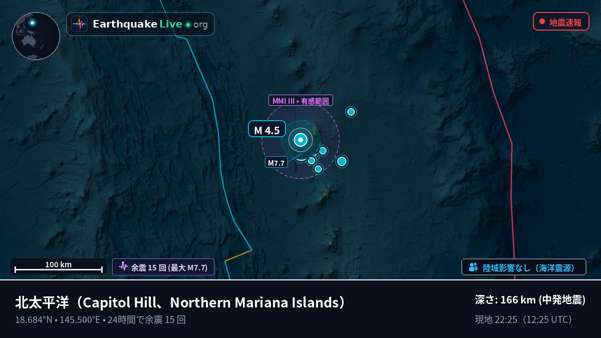 北太平洋 (Northern Mariana Islands)