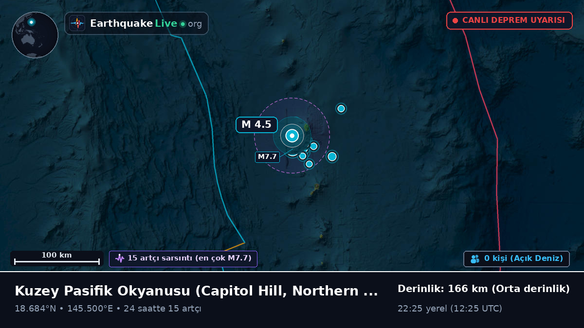 Kuzey Pasifik Okyanusu (Northern Mariana Islands)