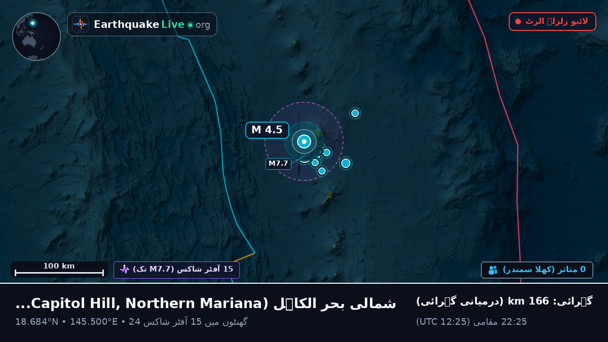 شمالی بحر الکاہل (Northern Mariana Islands)