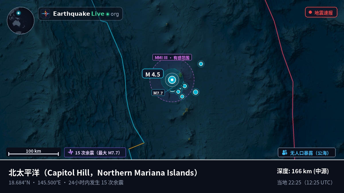 北太平洋 (Northern Mariana Islands)