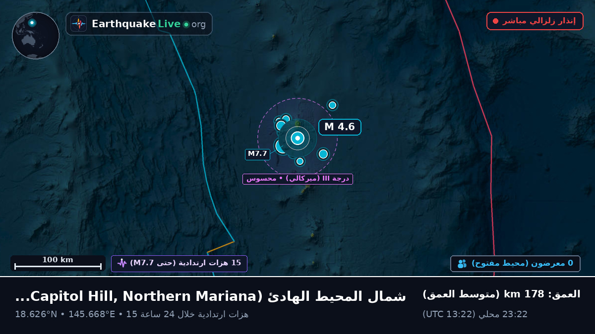 شمال المحيط الهادئ (Northern Mariana Islands)
