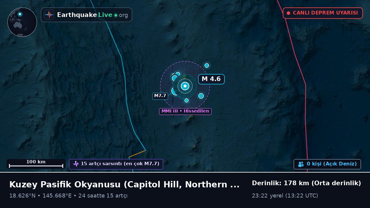 Kuzey Pasifik Okyanusu (Northern Mariana Islands)