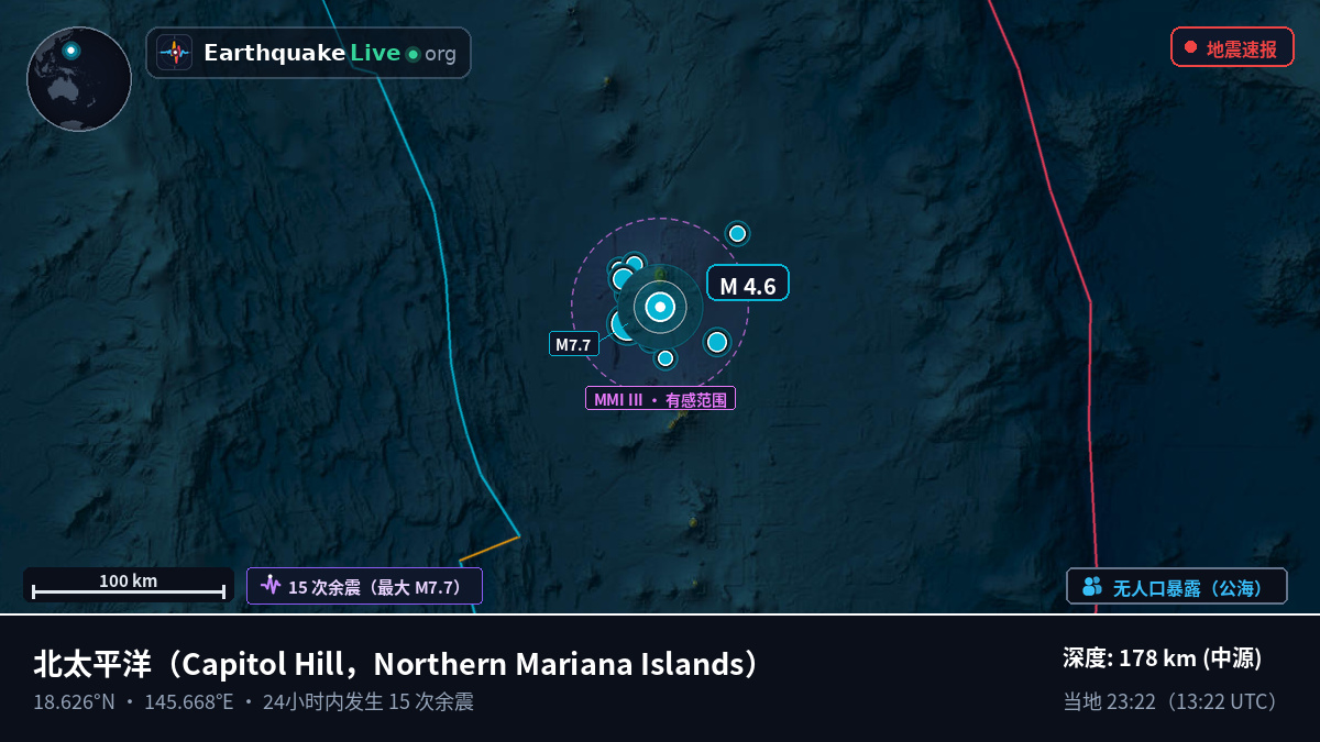北太平洋 (Northern Mariana Islands)