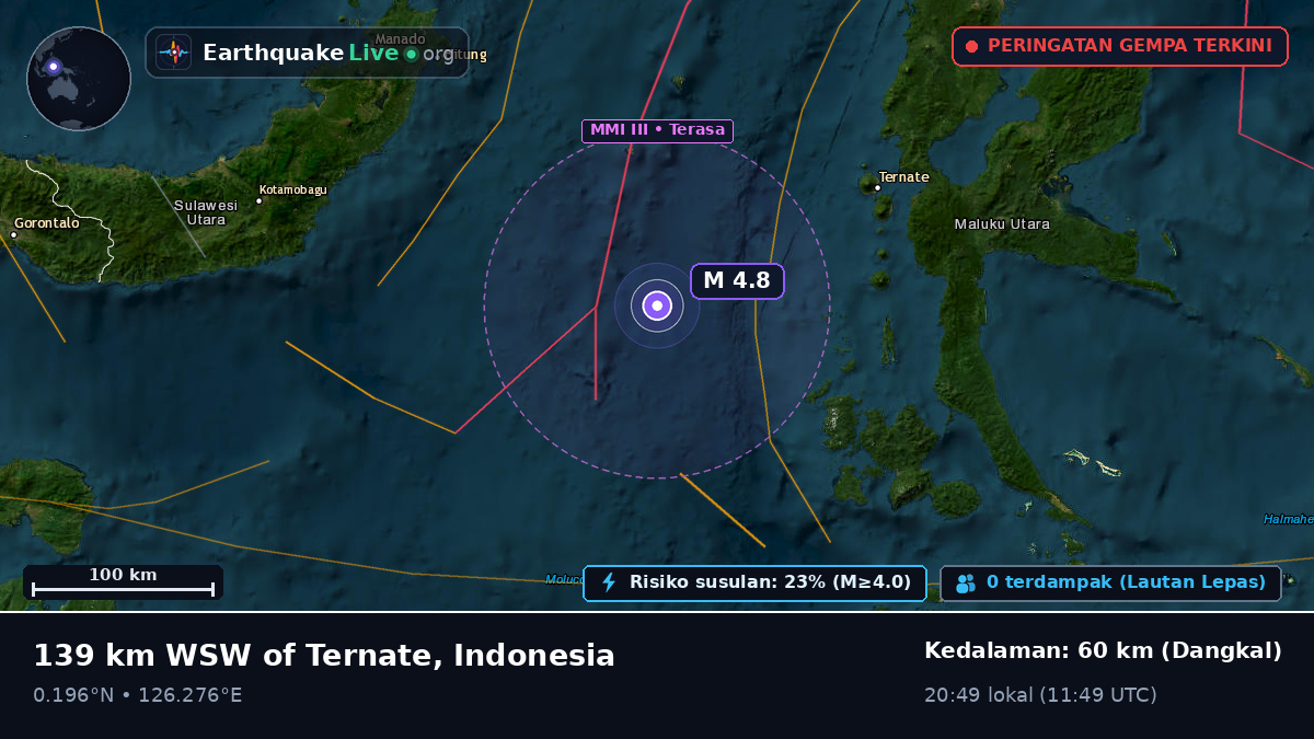 Laut Maluku (Indonesia)