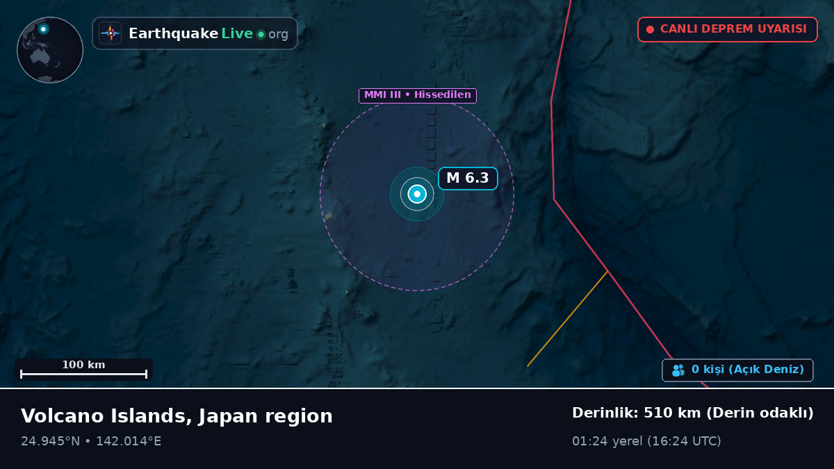 Filipin Denizi (Northern Mariana Islands)