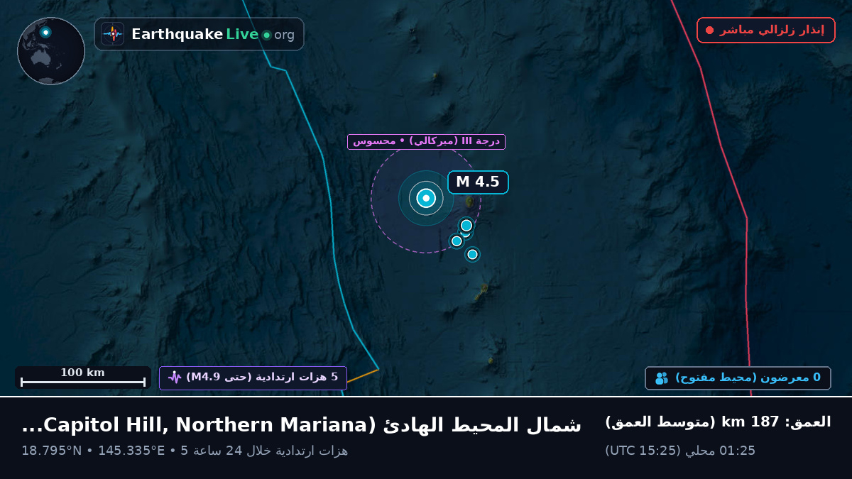 شمال المحيط الهادئ (Northern Mariana Islands)