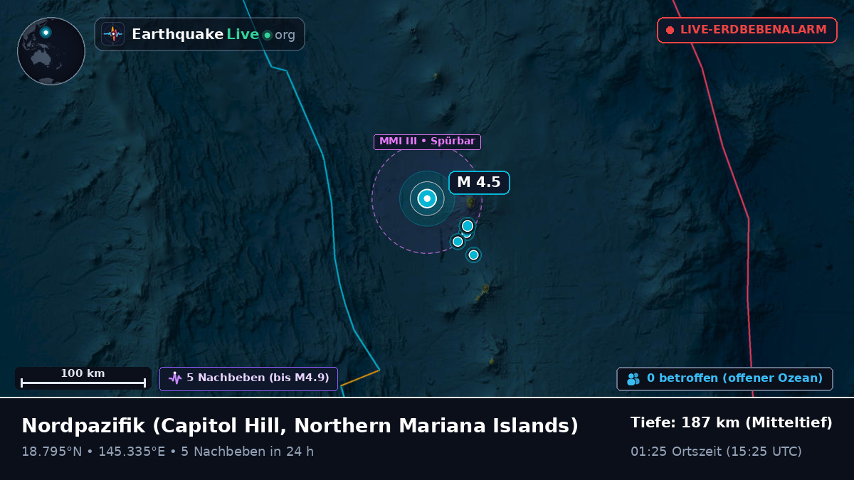 Nordpazifik (Northern Mariana Islands)