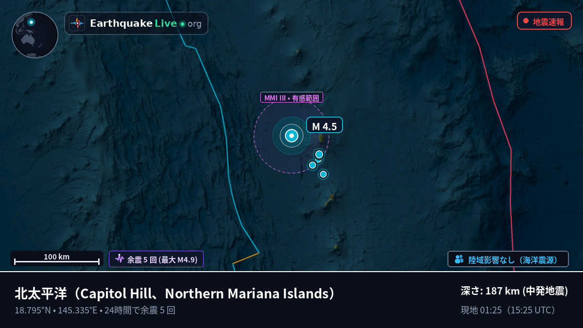 北太平洋 (Northern Mariana Islands)