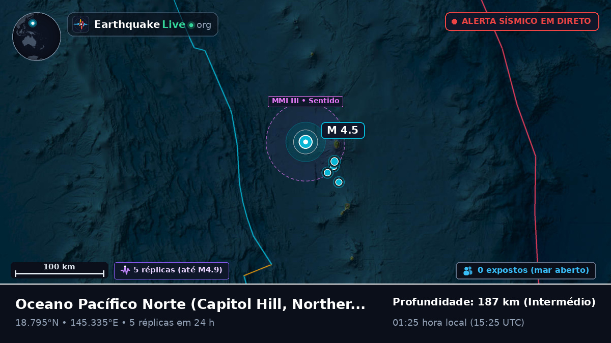 Oceano Pacífico Norte (Northern Mariana Islands)