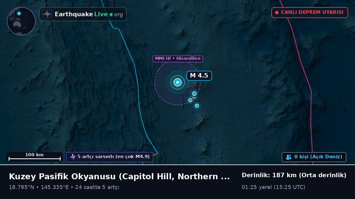 Kuzey Pasifik Okyanusu (Northern Mariana Islands)