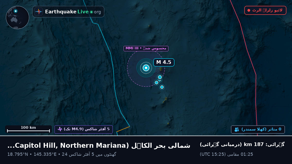 شمالی بحر الکاہل (Northern Mariana Islands)
