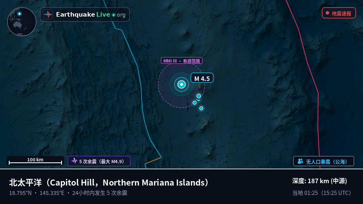 北太平洋 (Northern Mariana Islands)