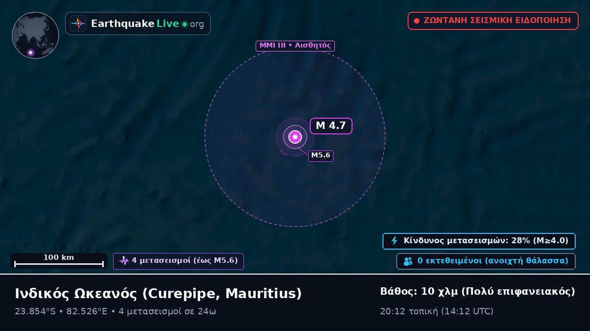 Ινδικός Ωκεανός (Mauritius)