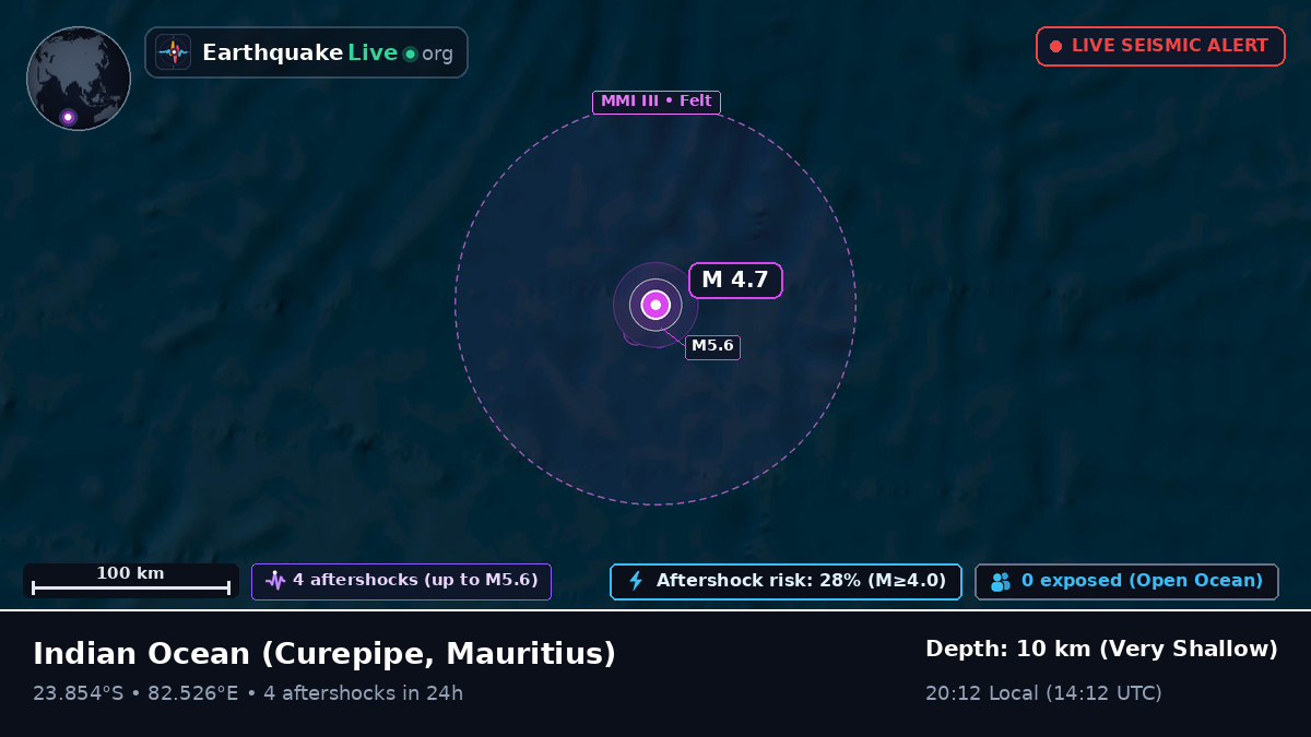 Indian Ocean (Mauritius)