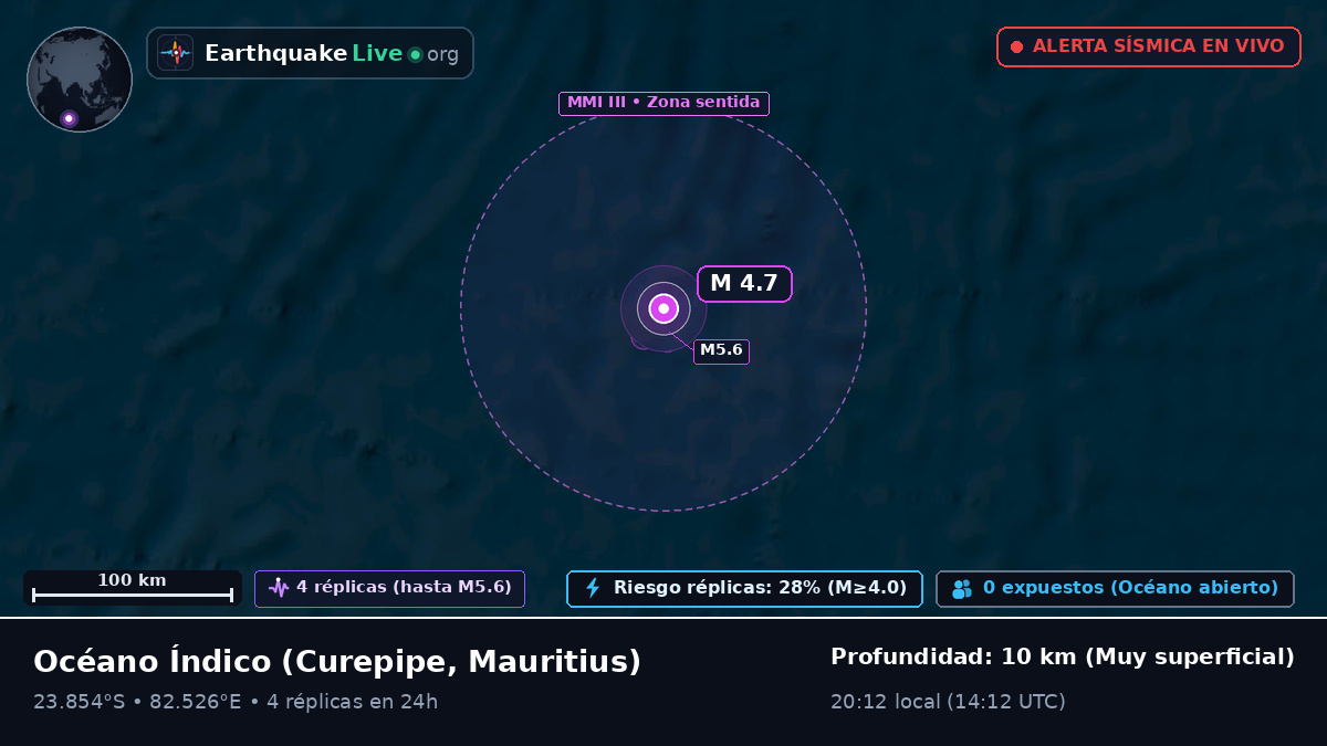 Océano Índico (Mauritius)