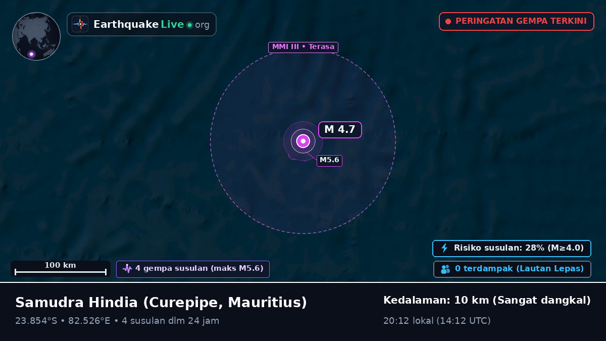Samudra Hindia (Mauritius)