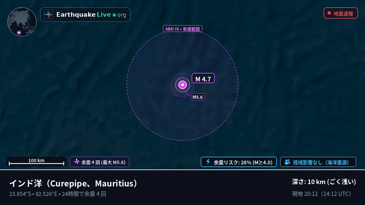 インド洋 (Mauritius)